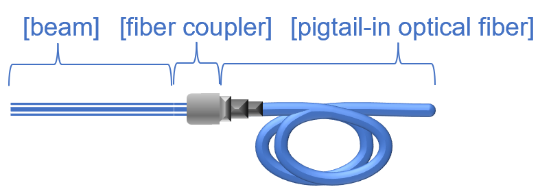 example_optical_fiber_coupler.png